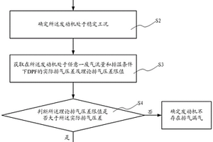 檢測發(fā)動(dòng)機(jī)排氣漏氣的方法及裝置