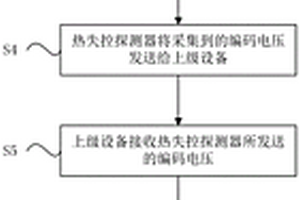 電池?zé)崾Э貦z測(cè)系統(tǒng)自動(dòng)編碼方法