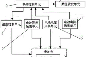 蓄電池在線檢測和維護裝置