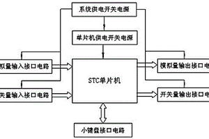 液壓拉緊裝置張力檢測系統(tǒng)