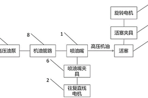 甲醇發(fā)動(dòng)機(jī)活塞涂層檢測(cè)裝置