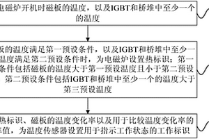 檢測(cè)溫度傳感器工作狀態(tài)的方法和電磁爐