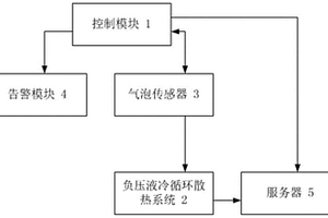 負(fù)壓液冷系統(tǒng)漏氣檢測(cè)系統(tǒng)、方法及裝置