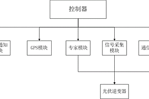 支持光伏逆變器IGBT擊穿失效檢測(cè)的箱變測(cè)控保護(hù)裝置