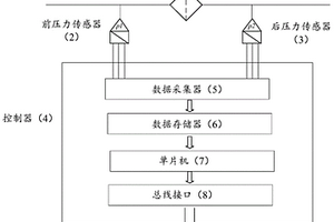 飛機用智能過濾器及濾芯檢測方法