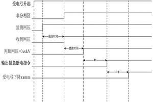 軌道交通車輛高壓系統(tǒng)故障檢測、保護(hù)方法及系統(tǒng)