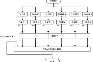 時(shí)空信息融合的目標(biāo)檢測(cè)方法及系統(tǒng)