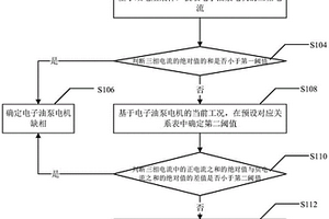 電子油泵電機(jī)的缺相檢測(cè)方法和系統(tǒng)