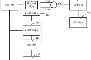 用于檢測(cè)SIM卡的裝置、方法、存儲(chǔ)介質(zhì)及移動(dòng)終端