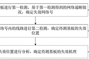 多層低溫共燒陶瓷基板的無損失效檢測方法