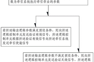 軌道車輛牽引控制邏輯的檢測方法、裝置、設(shè)備及介質(zhì)