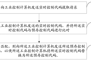 控制代碼異常檢測(cè)方法及裝置