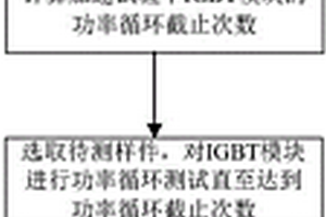 電機(jī)控制器加速壽命檢測(cè)方法及裝置