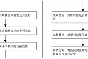 柔性直流輸電換流閥檢修方法