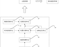 輸電線路的巡檢方法及巡檢系統(tǒng)