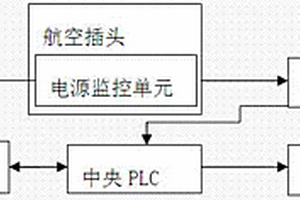 GDX2包裝機(jī)交流220V電源自檢報(bào)警系統(tǒng)