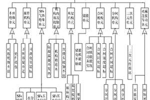 高壓斷路器部件檢修方法