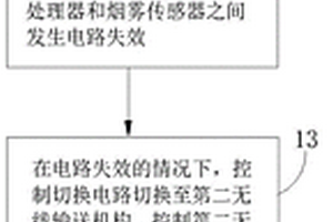 智能監(jiān)測火災(zāi)及預(yù)測跳生路線的裝置、系統(tǒng)