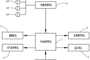 空氣凈化器的智能自檢控制系統(tǒng)