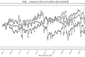 激光雷達的壽命預(yù)測方法