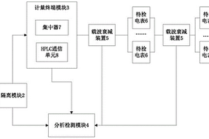 基于強(qiáng)電衰減器的HPLC通信測試系統(tǒng)