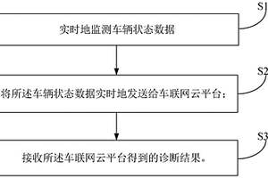 蓄電池診斷監(jiān)測方法、監(jiān)測系統(tǒng)、車輛及車聯(lián)網(wǎng)云平臺