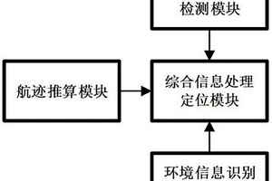 礦用軌道式巡檢機器人及其定位方法