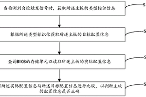 BIOS配置信息自檢方法、裝置及存儲介質(zhì)