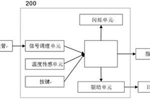 具有自檢功能的自動焊接護目鏡