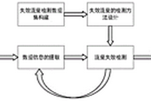 動(dòng)態(tài)檢測(cè)失效流量的網(wǎng)絡(luò)爬蟲(chóng)方法