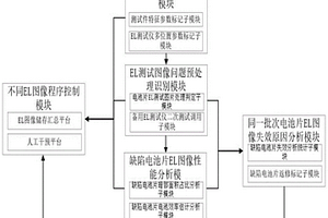 基于電池效率的光伏組件EL測試評估系統(tǒng)及方法