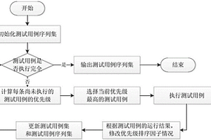 基于One?test?at?a?time策略的組合測試用例優(yōu)先級排序方法