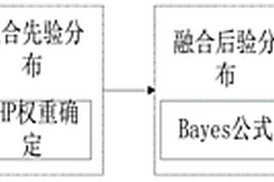 基于Bayes多源數(shù)據(jù)融合的陀螺系統(tǒng)壽命預(yù)測方法