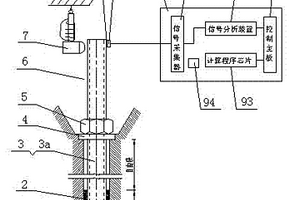 預(yù)應(yīng)力錨桿加固工程的預(yù)緊力動態(tài)監(jiān)測系統(tǒng)