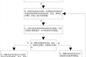 電池臨界失效檢測的方法