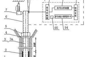 監(jiān)測加固工程預(yù)緊力動態(tài)的預(yù)應(yīng)力鋼桿智能錨固系統(tǒng)