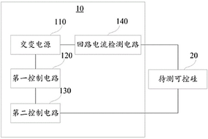 可控硅耐量測試裝置及方法