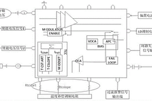 基于Cadence高線性激光器陣列芯片的測試系統(tǒng)