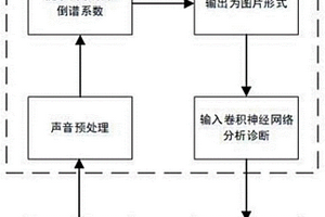 螺栓失效檢測(cè)方法