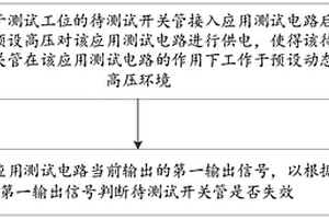 開關(guān)管自動測試的方法及測試平臺