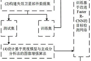 針對(duì)低照度下失效衛(wèi)星小部件的目標(biāo)檢測(cè)方法