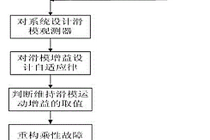 基于自適應(yīng)滑模觀測(cè)器的電連接器間歇性失效檢測(cè)方法