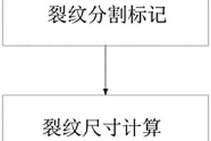 風(fēng)電機組變槳軸承裂紋監(jiān)測方法、計算機程序產(chǎn)品