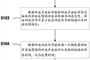 軸承動態(tài)監(jiān)測方法、裝置、存儲介質(zhì)、系統(tǒng)