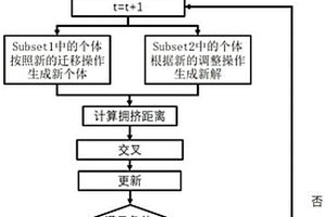 海上風(fēng)電機組檢修全過程優(yōu)化方法及系統(tǒng)