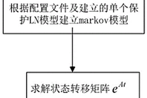 智能變電站繼電保護(hù)實(shí)時可靠性預(yù)測方法