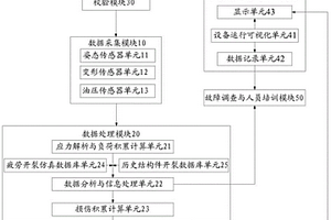 結構件裂紋征兆的探測系統(tǒng)、探測方法及挖掘機