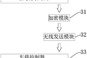 汽車智能輪轂軸承單元監(jiān)測預(yù)警系統(tǒng)