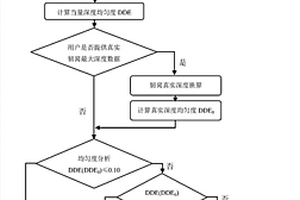 鋼材韌窩圖像深度均勻度的自動(dòng)測(cè)量、分類方法及其系統(tǒng)