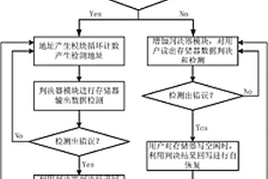 隨機存儲器的周期性自檢錯恢復(fù)方法